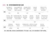 初中歷史新人教版七年級下冊第三單元整合作業(yè)課件2025春