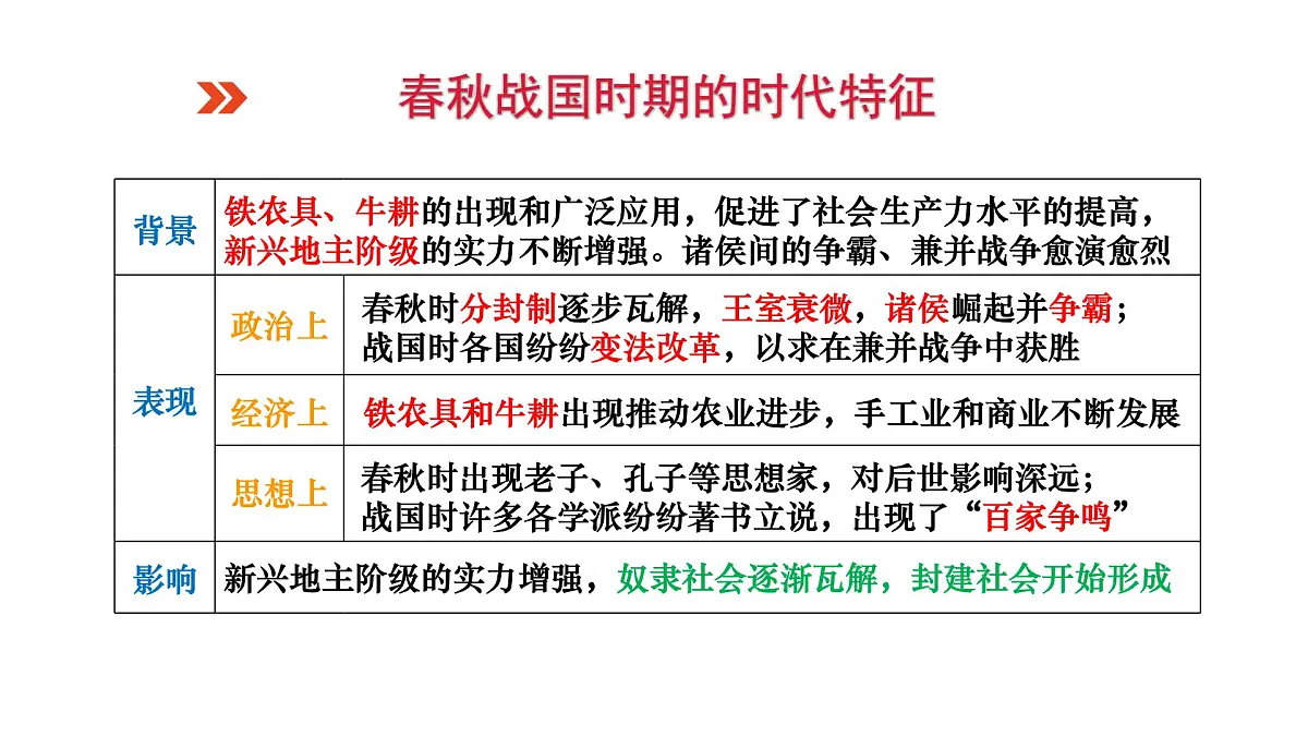 复习课件：七上第二单元早期国家的产生与社会变革课件第3页