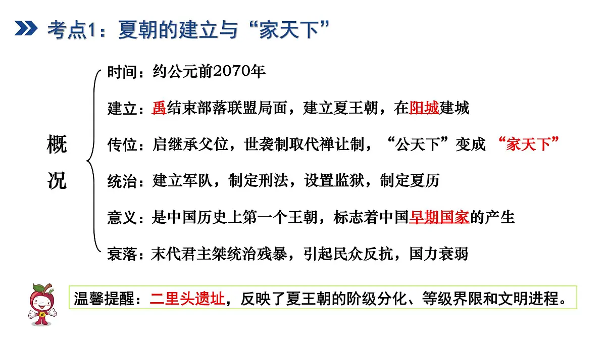 复习课件：七上第二单元早期国家的产生与社会变革课件第6页
