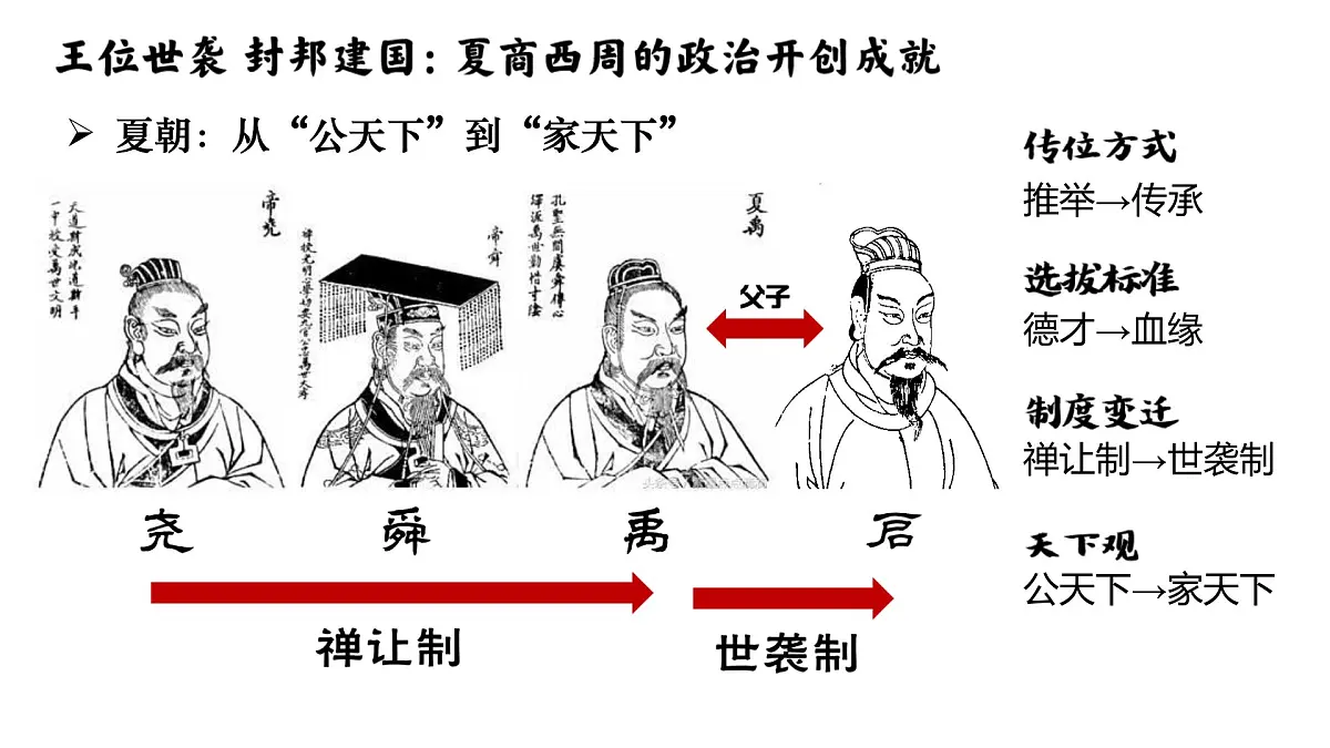 复习课件：七上第二单元早期国家的产生与社会变革课件第7页