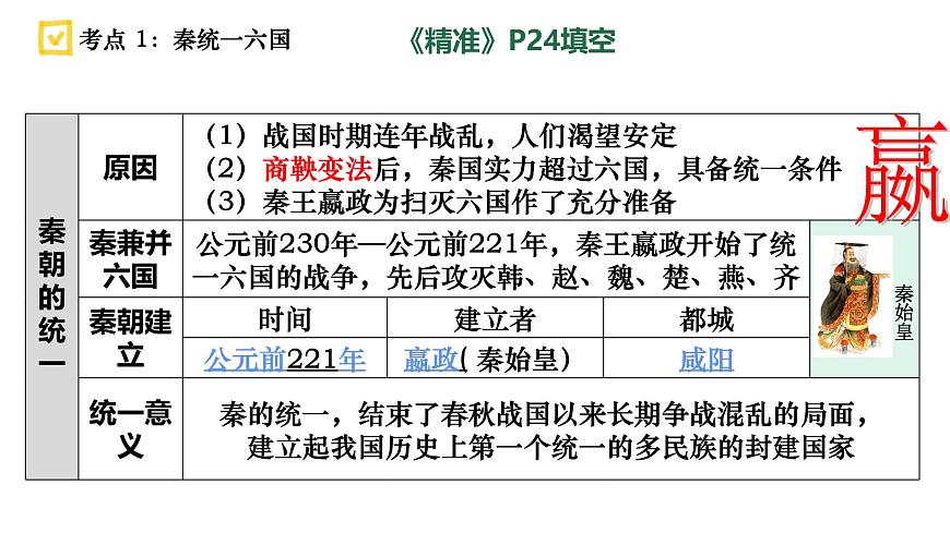 复习课件：七上第三单元秦汉时期 统一多民族国家的建立和巩固课件第6页