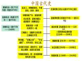 復(fù)習(xí)課件：七上第一單元_史前時(shí)期_中國(guó)境內(nèi)早期人類(lèi)與文明的起源課件