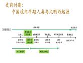 復(fù)習(xí)課件：七上第一單元_史前時(shí)期_中國(guó)境內(nèi)早期人類(lèi)與文明的起源課件