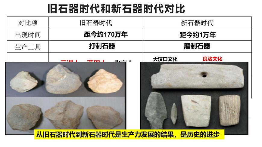 复习课件：七上第一单元_史前时期_中国境内早期人类与文明的起源课件第5页