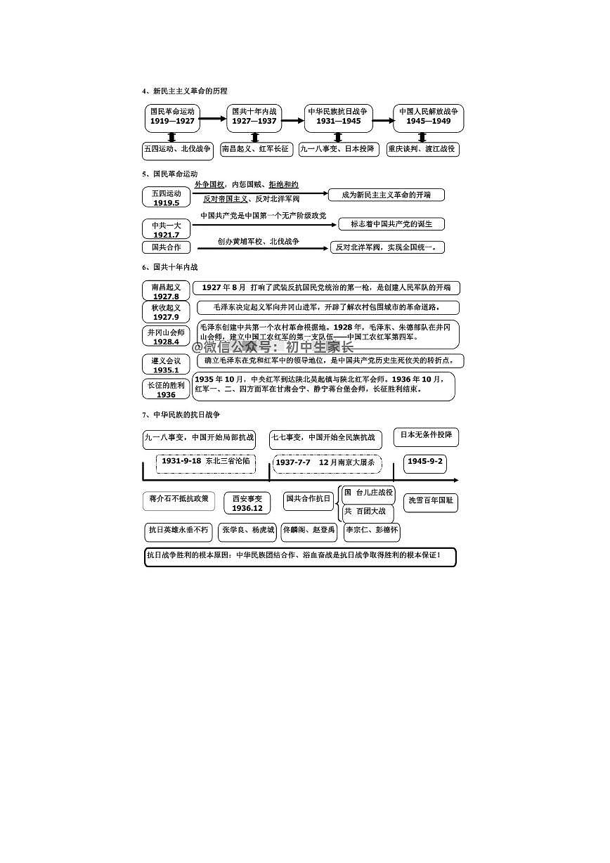 2025中考第二轮复习历史思维导图第2页