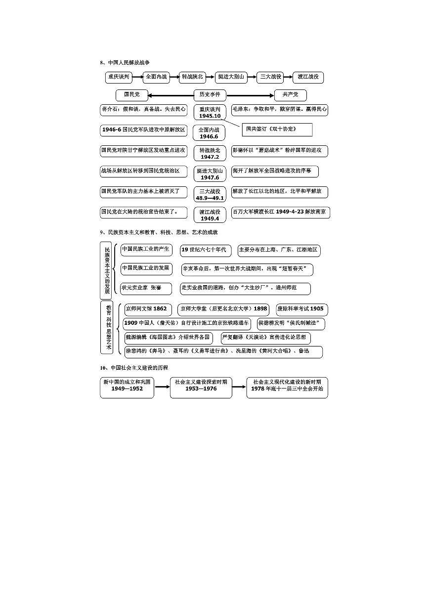 2025中考第二轮复习历史思维导图第3页