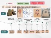 【新教材核心素養(yǎng)】部編版歷史七年級下冊第11課 元朝的建立與統(tǒng)一（課件+同步教案+分層練習(xí)+視頻）