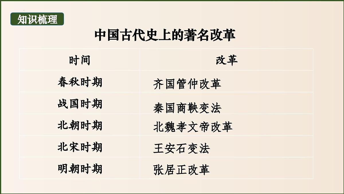 3.17 明朝的灭亡和清朝的建立 课件 2025学年统编版七年级历史下册第8页