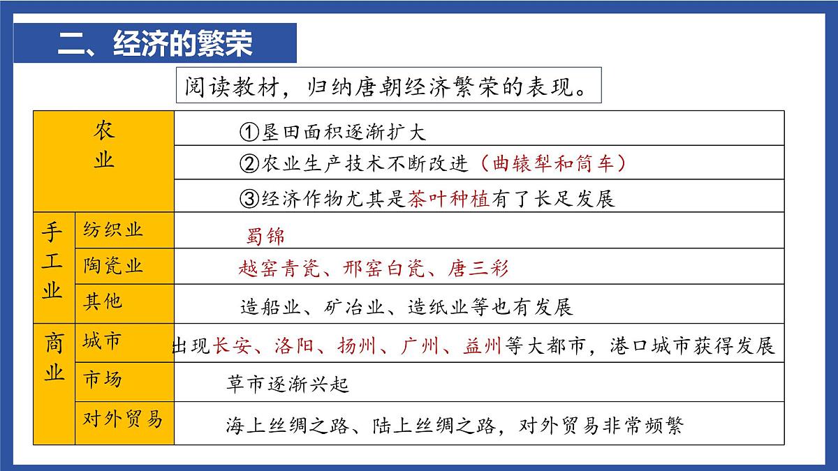 1.3 “开元盛世” 课件 2025学年统编版历史七年级下册第8页