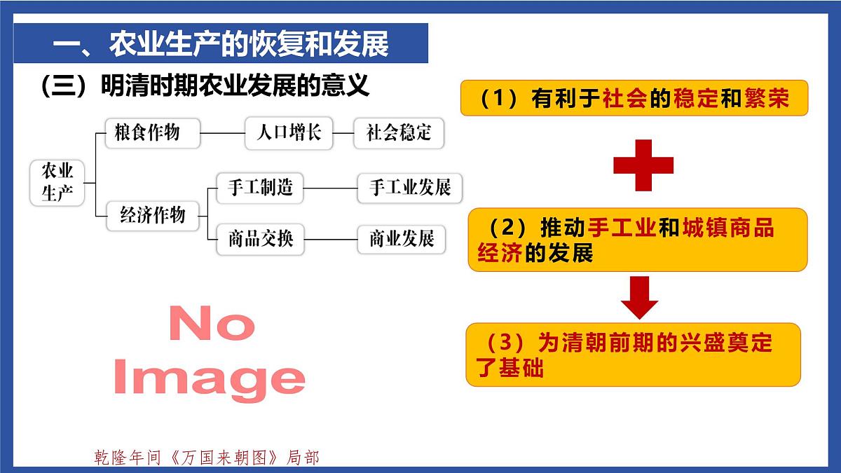 3.20 明清时期社会经济的发展 课件 2025学年统编版七年级历史下册第7页