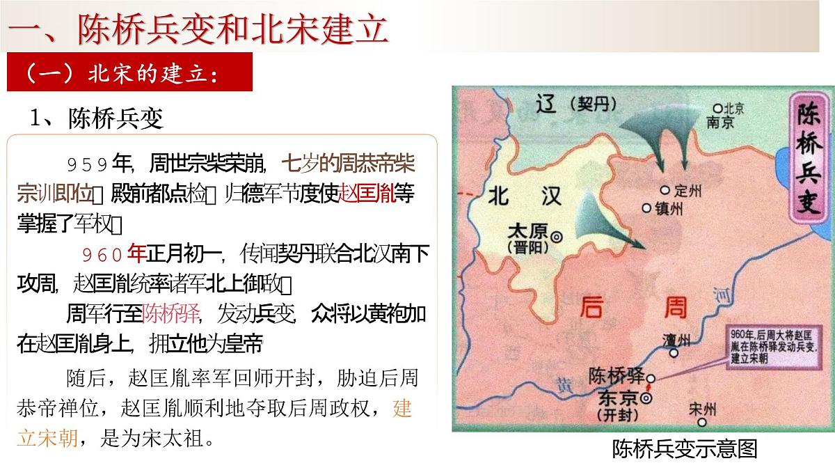 2.8 北宋的政治 课件 2024-2025学年统编版七年级历史下册第4页