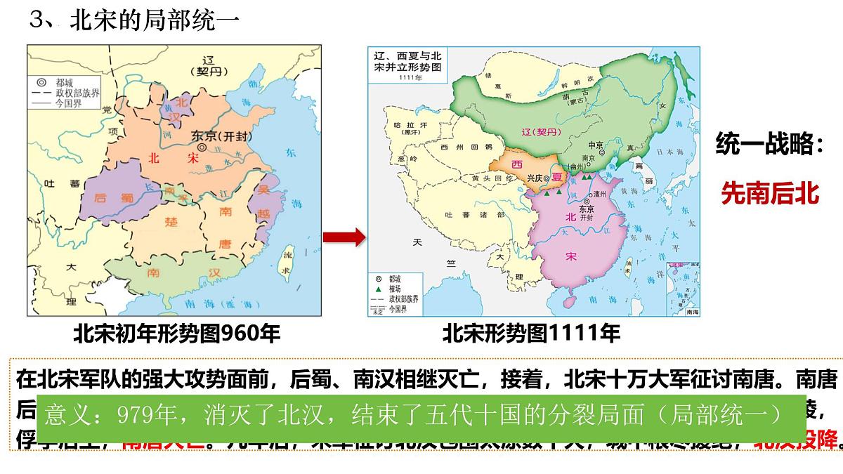 2.8 北宋的政治 课件 2024-2025学年统编版七年级历史下册第6页