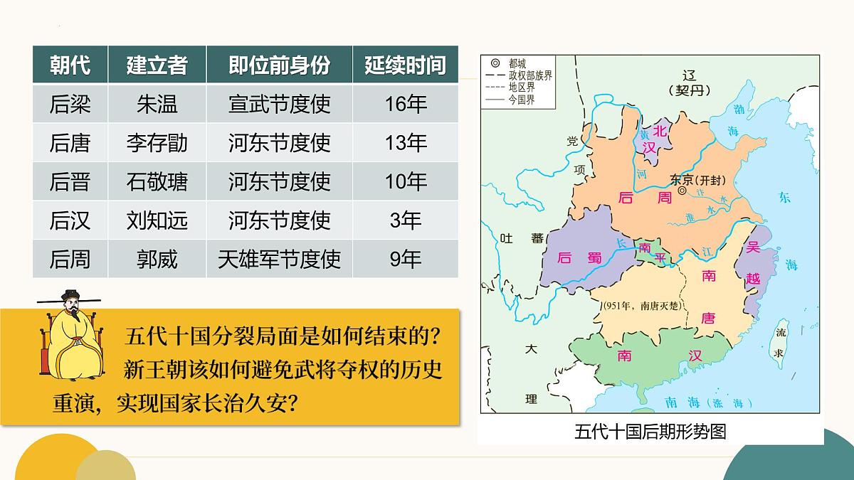 2.8 北宋的政治 课件   2025学年统编版七年级历史下册第1页