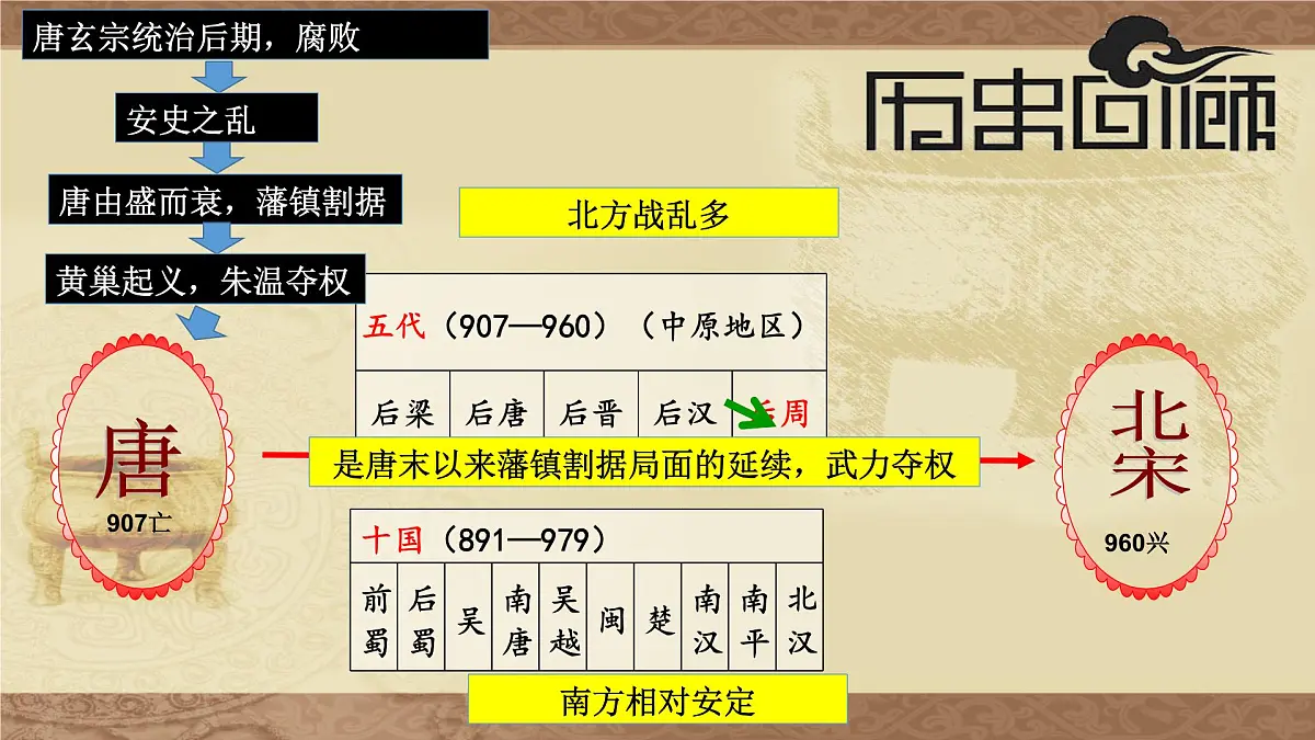 2.8 北宋的政治 课件 2024-2025学年统编版七年级历史下册第1页