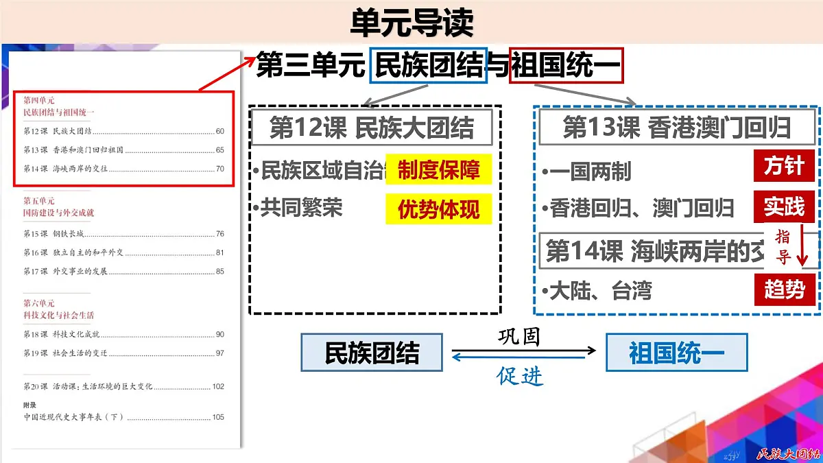 第五单元 民族团结和祖国统一 课件 2025年中考历史一轮复习第2页