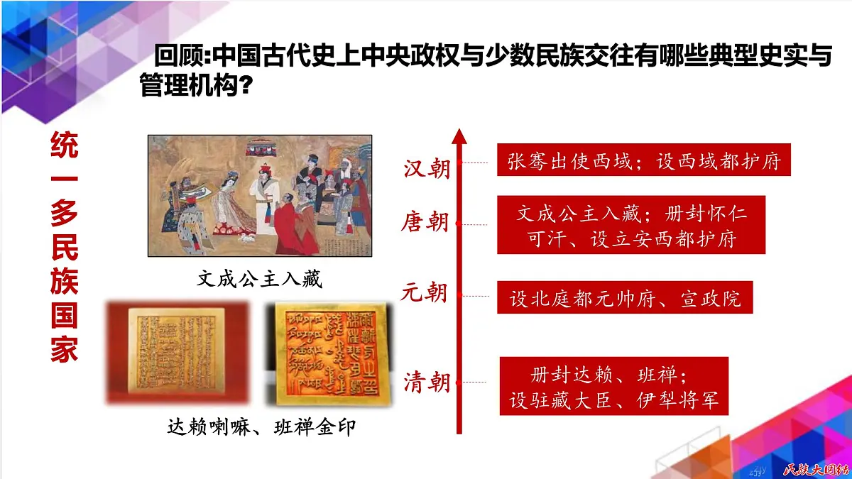 第五单元 民族团结和祖国统一 课件 2025年中考历史一轮复习第6页