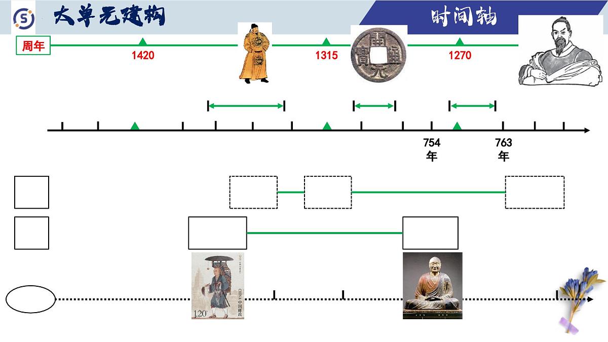 七下第一单元 隋唐时期：繁荣与开放的时代 课件 2025年中考历史一轮复习第3页