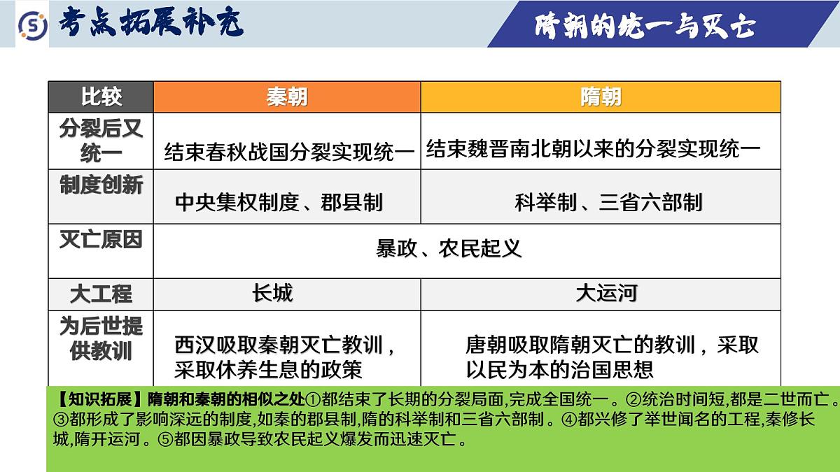七下第一单元 隋唐时期：繁荣与开放的时代 课件 2025年中考历史一轮复习第6页