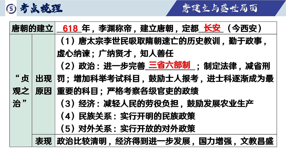 七下第一单元 隋唐时期：繁荣与开放的时代 课件 2025年中考历史一轮复习第8页
