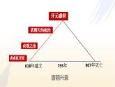 第3課 開元盛世” - 初中歷史七年級下冊 同步教學課件+視頻（人教版2024）