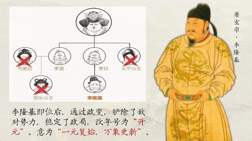 部编版2024七年级下册历史第3课 开元盛世 课件第5页
