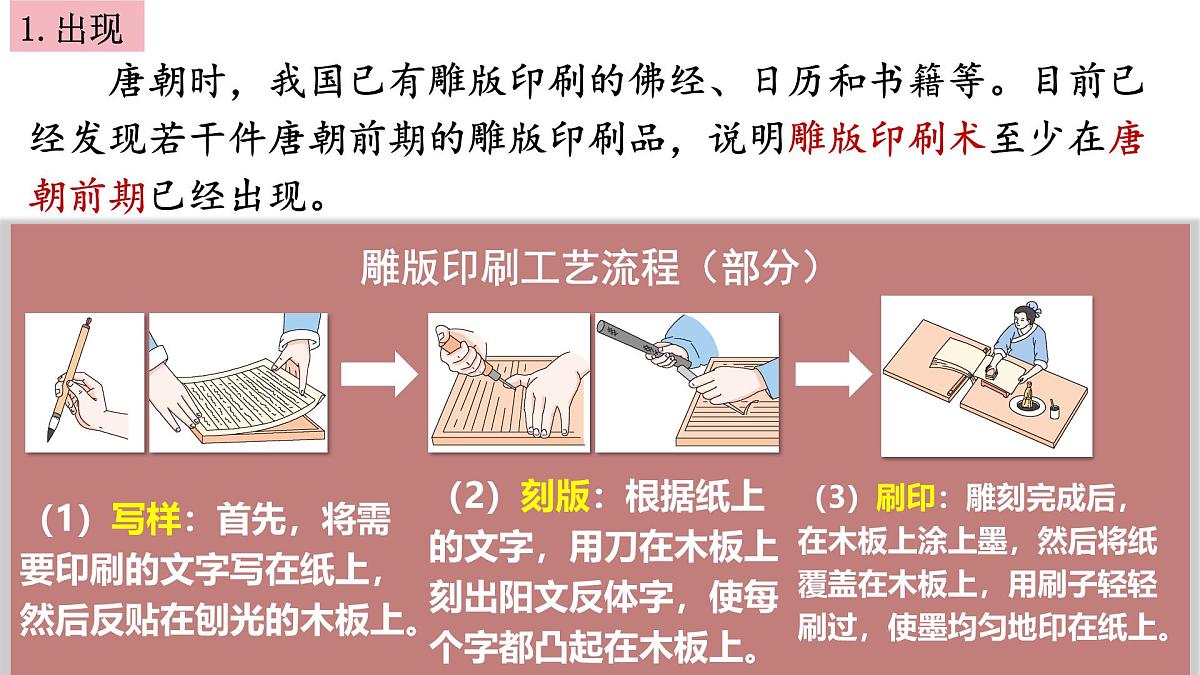 1.7 隋唐时期的科技与文化 课件 2025学年部编版七年级历史下册第5页