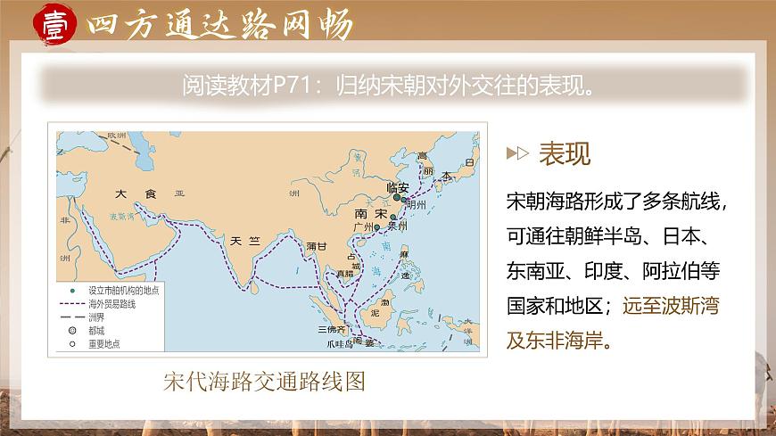 第13课 宋元时期的对外交流-部编版2025七年级下册历史 课件第8页