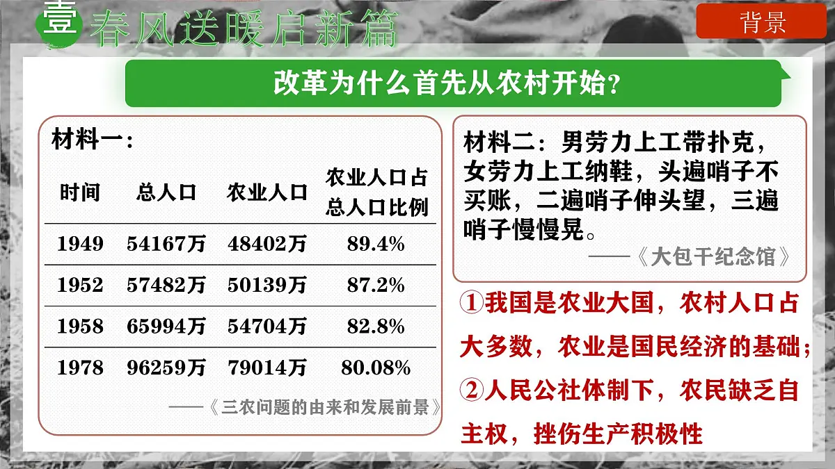 第8课 经济体制改革-部编版2025八年级下册历史 课件第6页