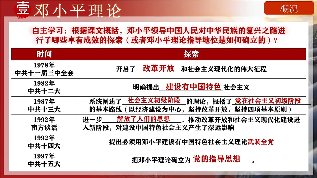 第10课 建设中国特色社会主义-部编版2025八年级下册历史 课件第6页