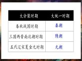 初中  歷史  人教版（2024）  七年級下冊（2024）第11課 元朝的統(tǒng)治 課件