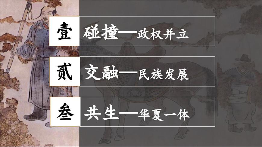 初中  历史  人教版（2024）  七年级下册 第9课 辽、西夏与北宋并立 课件第4页