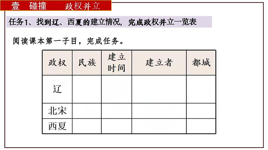 初中  历史  人教版（2024）  七年级下册 第9课 辽、西夏与北宋并立 课件第6页