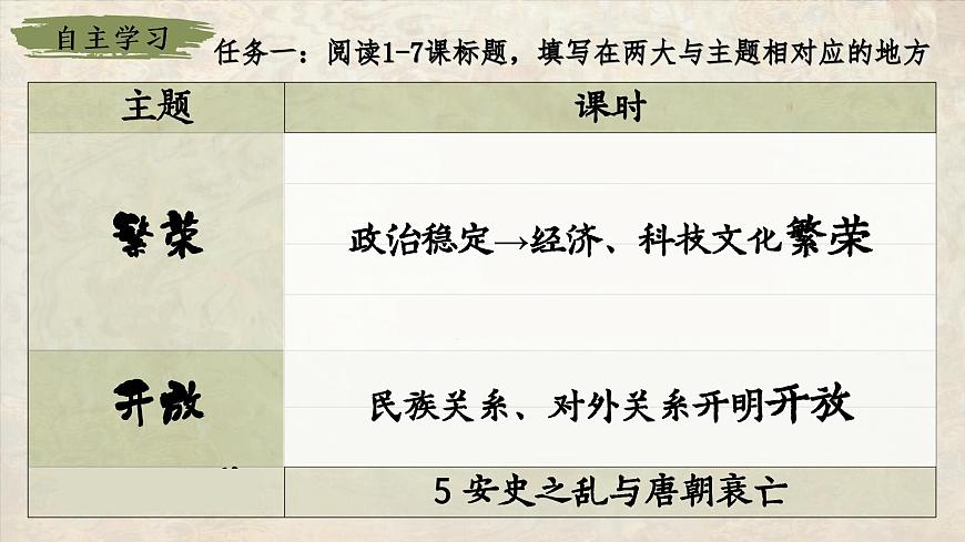 部编版2024七年级下册历史大单元复习——第一单元 课件第3页