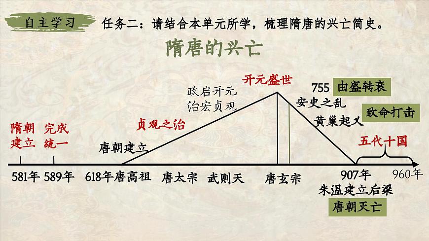 部编版2024七年级下册历史大单元复习——第一单元 课件第5页