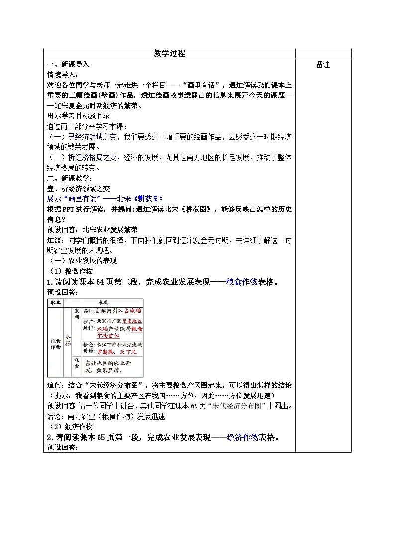 部编版2024七年级下册历史第12课 辽宋夏金元时期经济的繁荣 教学设计第2页