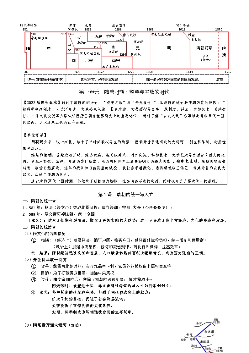 部编版2024七年级下册历史-七下历史知识点总结第1页