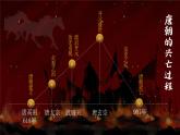 第4課 安史之亂與唐朝衰亡-部編版2025七年級(jí)下冊(cè)歷史 課件