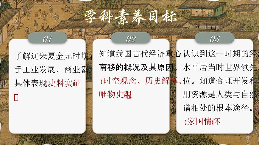 第12课 辽宋夏金元时期经济的繁荣-部编版2025七年级下册历史 课件第2页