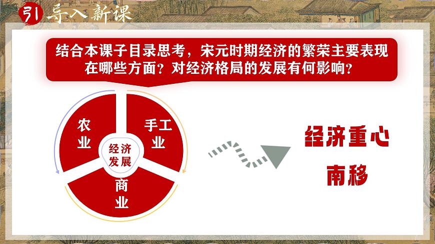 第12课 辽宋夏金元时期经济的繁荣-部编版2025七年级下册历史 课件第5页