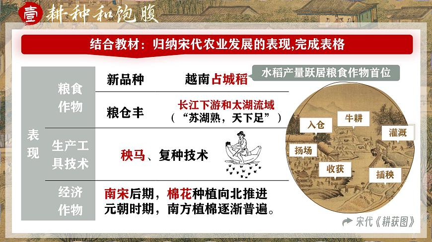 第12课 辽宋夏金元时期经济的繁荣-部编版2025七年级下册历史 课件第8页