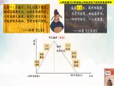 人教部編版七年級(jí)歷史下冊(cè)第4課  安史之亂與唐朝衰亡 課件