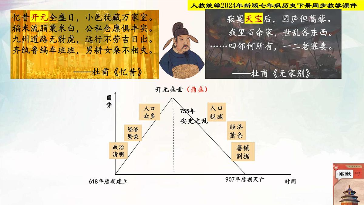人教部编版七年级历史下册第4课 安史之乱与唐朝衰亡 课件第2页