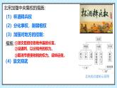 第二單元 遼宋夏金元時(shí)期  民族關(guān)系發(fā)展和社會變化單元復(fù)習(xí) 課件 2024-2025學(xué)年統(tǒng)編版七年級歷史下冊