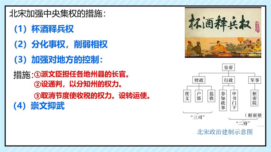 第二单元 辽宋夏金元时期  民族关系发展和社会变化单元复习 课件 2024-2025学年统编版七年级历史下册第2页