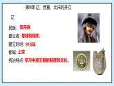 第二單元 遼宋夏金元時(shí)期  民族關(guān)系發(fā)展和社會變化單元復(fù)習(xí) 課件 2024-2025學(xué)年統(tǒng)編版七年級歷史下冊