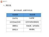 初中  歷史  人教版（2024）  七年級(jí)下冊(cè)（2024）第4課 安史之亂與唐朝衰亡 課件