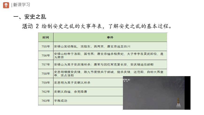 初中  历史  人教版（2024）  七年级下册（2024）第4课 安史之乱与唐朝衰亡 课件第7页