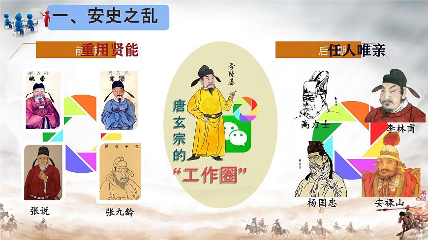 初中  历史  人教版（2024）  七年级下册（2024） 第4课 安史之乱与唐朝衰亡 课件第5页