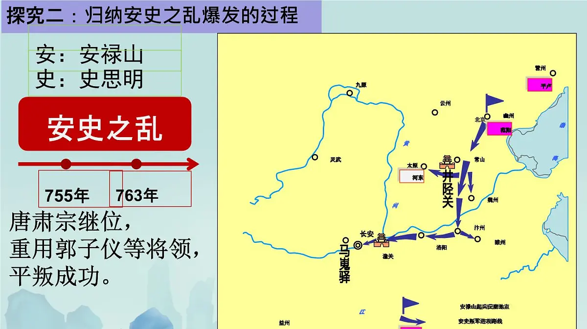 初中 历史 人教版（2024） 七年级下册（2024） 第4课 安史之乱与唐朝衰亡 课件第5页