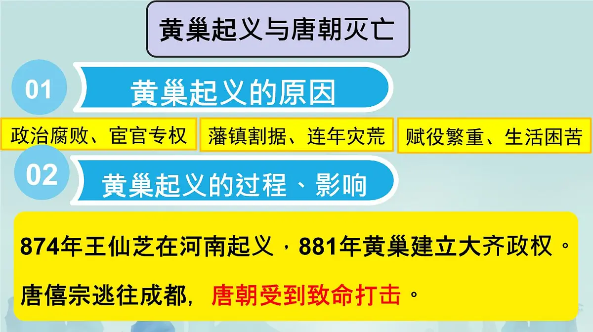 初中 历史 人教版（2024） 七年级下册（2024） 第4课 安史之乱与唐朝衰亡 课件第7页